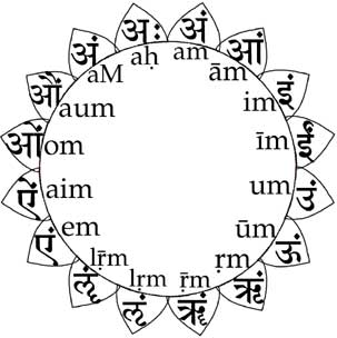 Sanskrit Alphabet